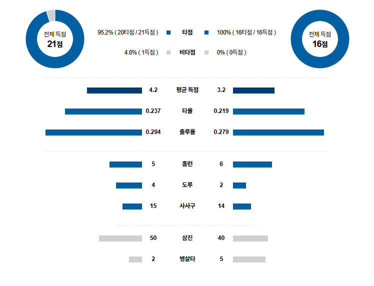 MLB 경기분석 | 2025년 9월 7일 애틀란타 vs 시애틀