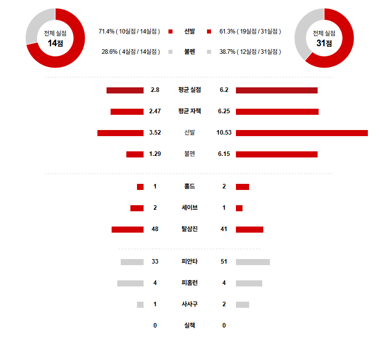 MLB 경기분석 | 2025년 9월 7일 애틀란타 vs 시애틀