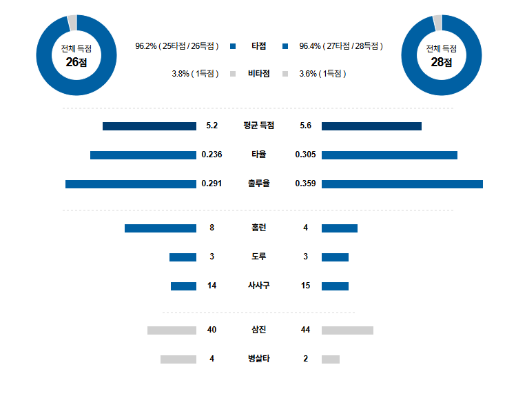 MLB 경기분석 | 2025년 9월 7일 애리조나 vs 보스턴