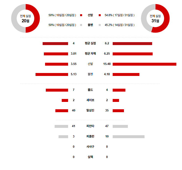 MLB 경기분석 | 2025년 9월 7일 애리조나 vs 보스턴