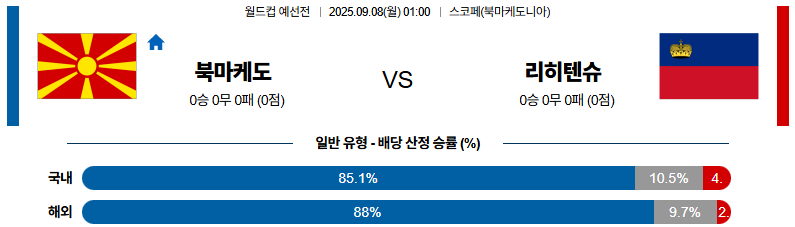 해외축구 경기분석 | 2025년 9월 8일 북마케도니아 vs 리히텐슈타인