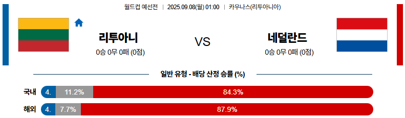 해외축구 경기분석 | 2025년 9월 8일 리투아니아 vs 네덜란드