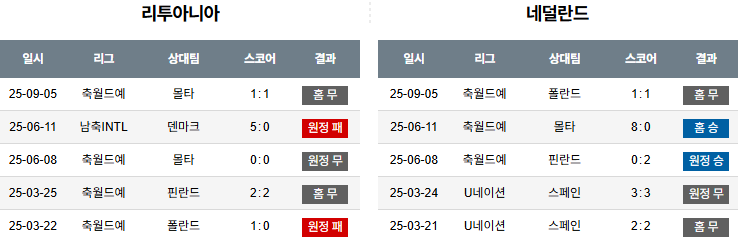 해외축구 경기분석 | 2025년 9월 8일 리투아니아 vs 네덜란드
