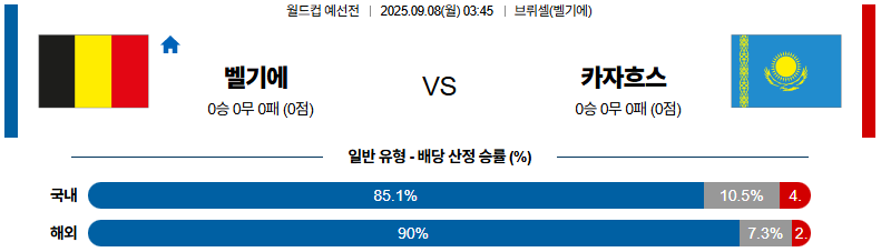 해외축구 경기분석 | 2025년 9월 8일 벨기에 vs 카자흐스탄