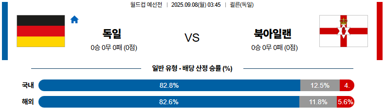 해외축구 경기분석 | 2025년 9월 8일 독일 vs 북아일랜드