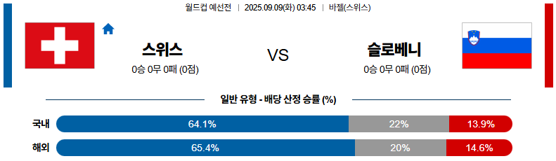 해외축구 경기분석 | 2025년 9월 9일 스위스 vs 슬로베니아