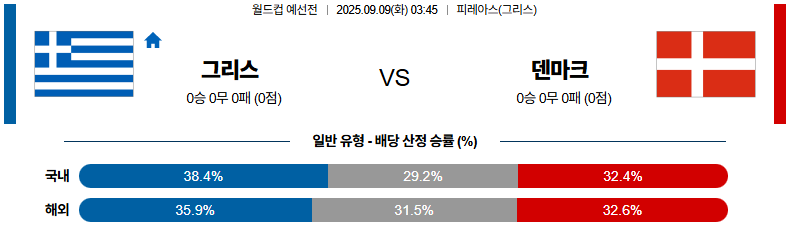 해외축구 경기분석 | 2025년 9월 9일 그리스 vs 덴마크