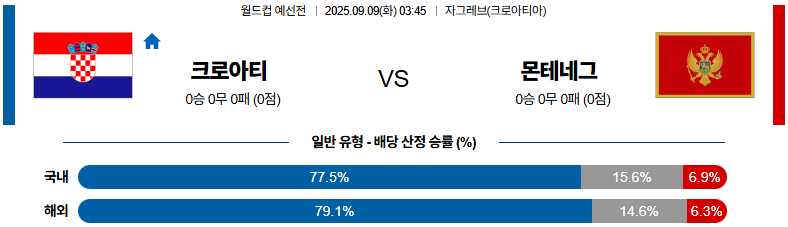 해외축구 경기분석 | 2025년 9월 9일 크로아티아 vs 몬테네그로