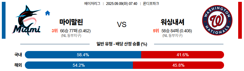 MLB 경기분석 | 2025년 9월 9일 마이애미 vs 워싱턴