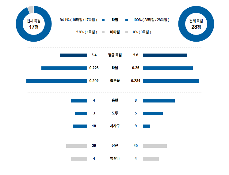 MLB 경기분석 | 2025년 9월 9일 마이애미 vs 워싱턴