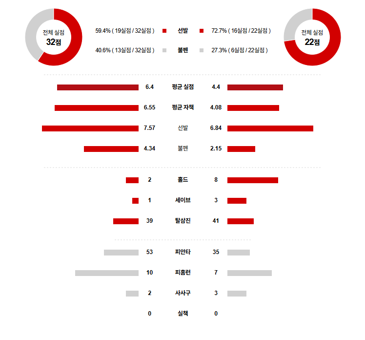 MLB 경기분석 | 2025년 9월 9일 마이애미 vs 워싱턴