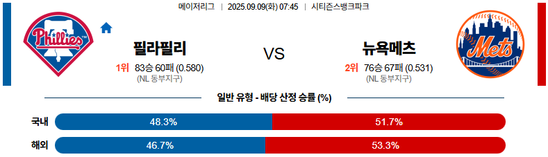 MLB 경기분석 | 2025년 9월 9일 필라델피아 vs 뉴욕 메츠