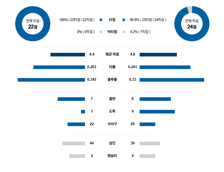 MLB 경기분석 | 2025년 9월 9일 필라델피아 vs 뉴욕 메츠