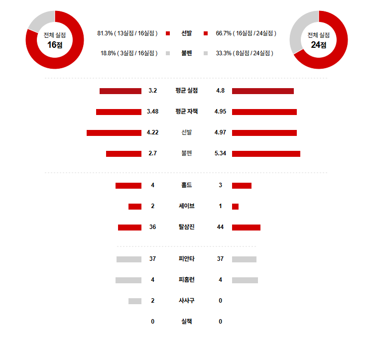 MLB 경기분석 | 2025년 9월 9일 필라델피아 vs 뉴욕 메츠