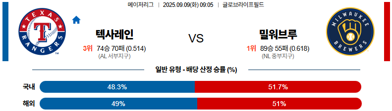 MLB 경기분석 | 2025년 9월 9일 텍사스 vs 밀워키