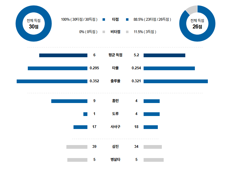 MLB 경기분석 | 2025년 9월 9일 샌프란시스코 vs 애리조나