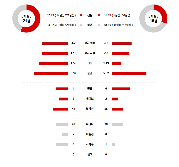 MLB 경기분석 | 2025년 9월 9일 샌프란시스코 vs 애리조나