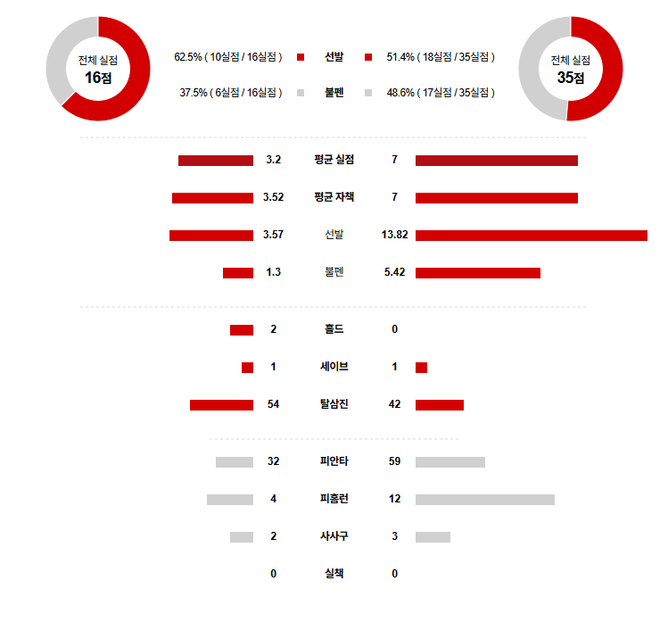 MLB 경기분석 | 2025년 9월 9일 LA 다저스 vs 콜로라도