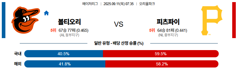 MLB 경기분석 | 2025년 9월 11일 볼티모어 vs 피츠버그