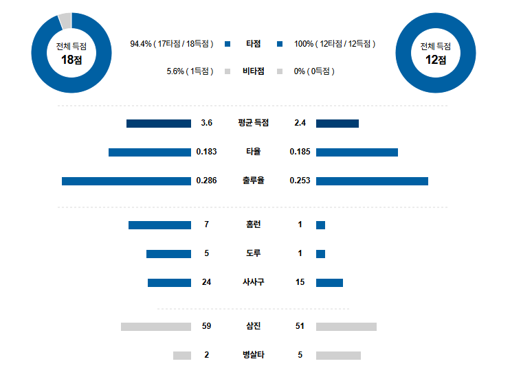 MLB 경기분석 | 2025년 9월 11일 볼티모어 vs 피츠버그