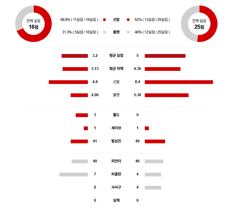 MLB 경기분석 | 2025년 9월 11일 볼티모어 vs 피츠버그