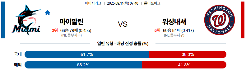 MLB 경기분석 | 2025년 9월 11일 마이애미 vs 워싱턴