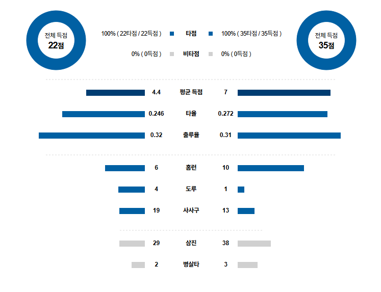 MLB 경기분석 | 2025년 9월 11일 마이애미 vs 워싱턴