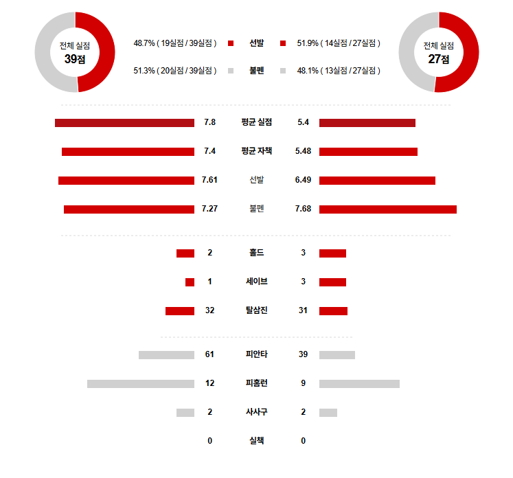 MLB 경기분석 | 2025년 9월 11일 마이애미 vs 워싱턴
