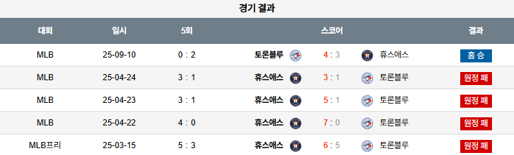 MLB 경기분석 | 2025년 9월 11일 토론토 vs 휴스턴