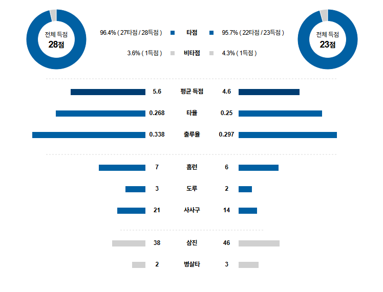 MLB 경기분석 | 2025년 9월 11일 토론토 vs 휴스턴