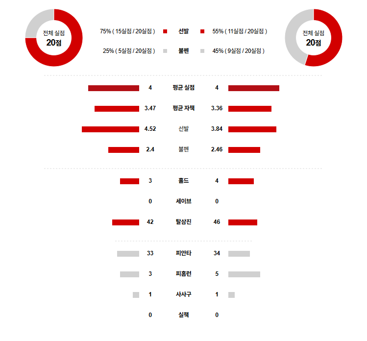 MLB 경기분석 | 2025년 9월 11일 토론토 vs 휴스턴