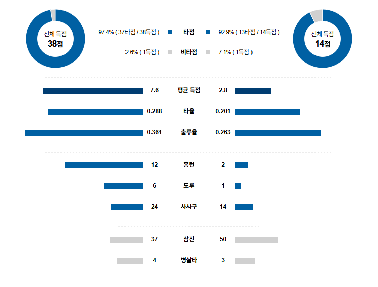 MLB 경기분석 | 2025년 9월 11일 시애틀 vs 세인트루이스