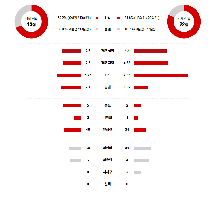 MLB 경기분석 | 2025년 9월 11일 시애틀 vs 세인트루이스