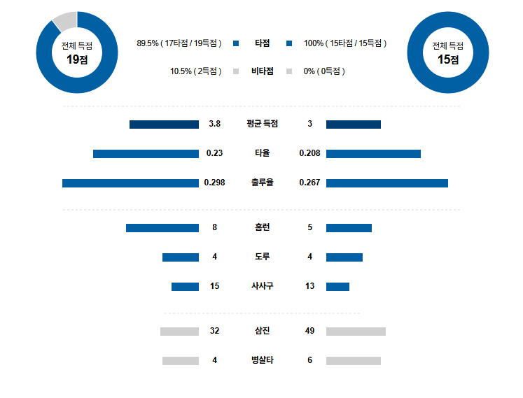 MLB 경기분석 | 2025년 9월 11일 LA 다저스 vs 콜로라도