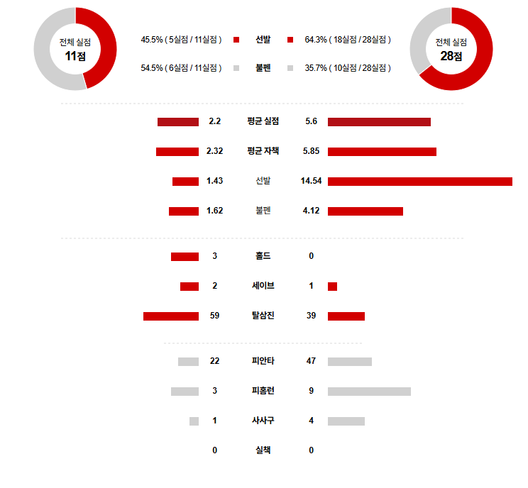 MLB 경기분석 | 2025년 9월 11일 LA 다저스 vs 콜로라도