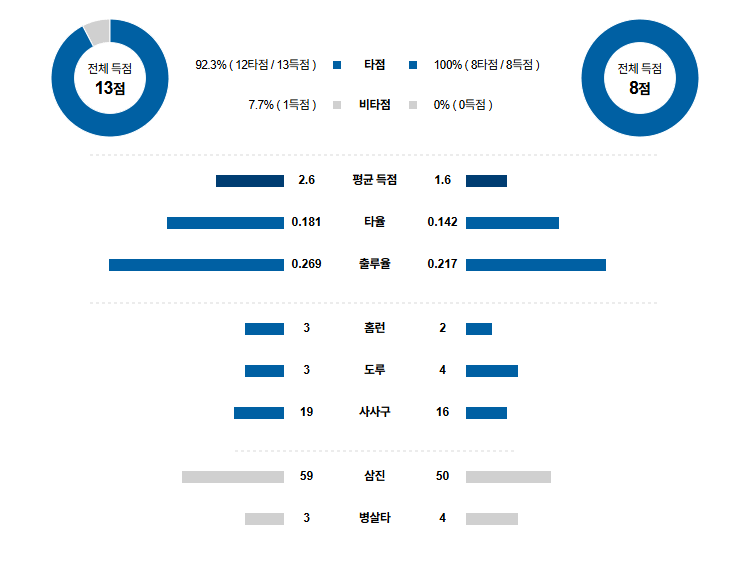 MLB 경기분석 | 2025년 9월 12일 볼티모어 vs 피츠버그