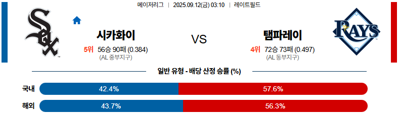 MLB 경기분석 | 2025년 9월 12일 시카고 화이트삭스 vs 템파베이