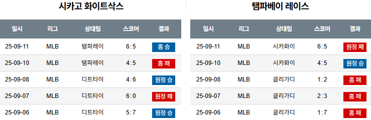 MLB 경기분석 | 2025년 9월 12일 시카고 화이트삭스 vs 템파베이