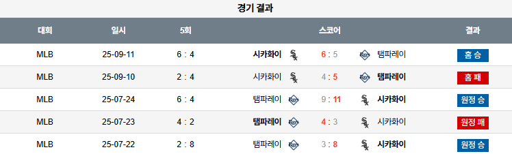 MLB 경기분석 | 2025년 9월 12일 시카고 화이트삭스 vs 템파베이