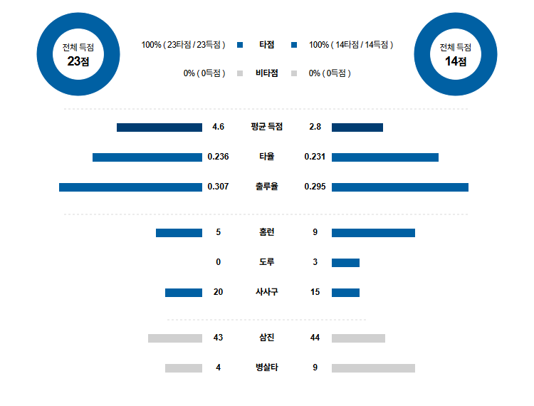 MLB 경기분석 | 2025년 9월 12일 시카고 화이트삭스 vs 템파베이