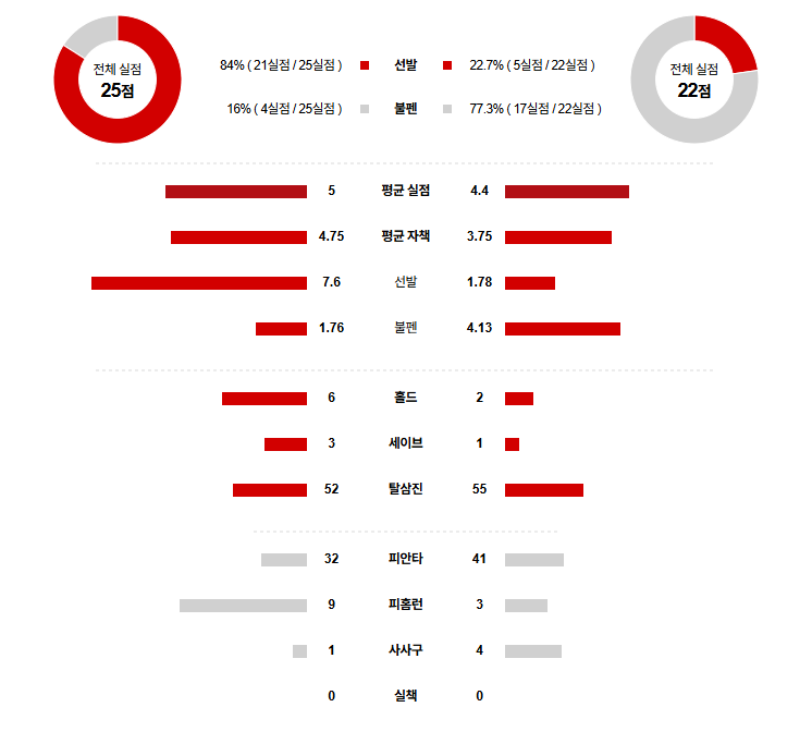 MLB 경기분석 | 2025년 9월 12일 시카고 화이트삭스 vs 템파베이