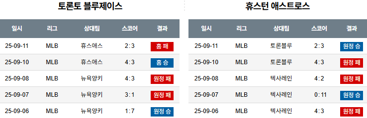 MLB 경기분석 | 2025년 9월 12일 토론토 vs 휴스턴