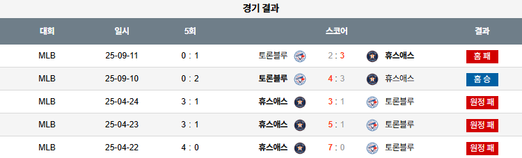 MLB 경기분석 | 2025년 9월 12일 토론토 vs 휴스턴