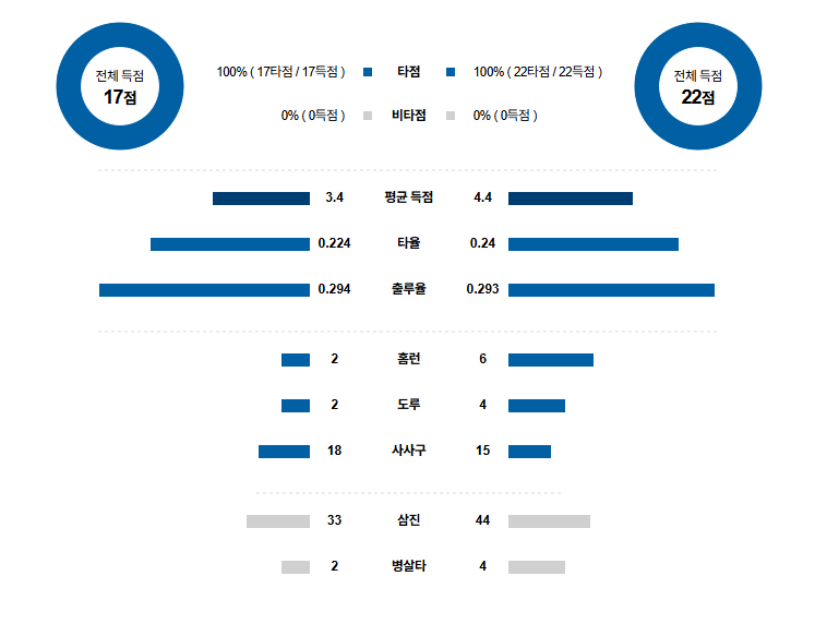 MLB 경기분석 | 2025년 9월 12일 토론토 vs 휴스턴