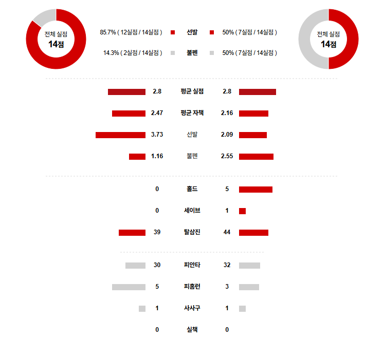 MLB 경기분석 | 2025년 9월 12일 토론토 vs 휴스턴