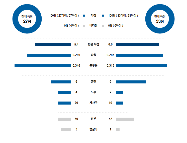 MLB 경기분석 | 2025년 9월 12일 마이애미 vs 워싱턴