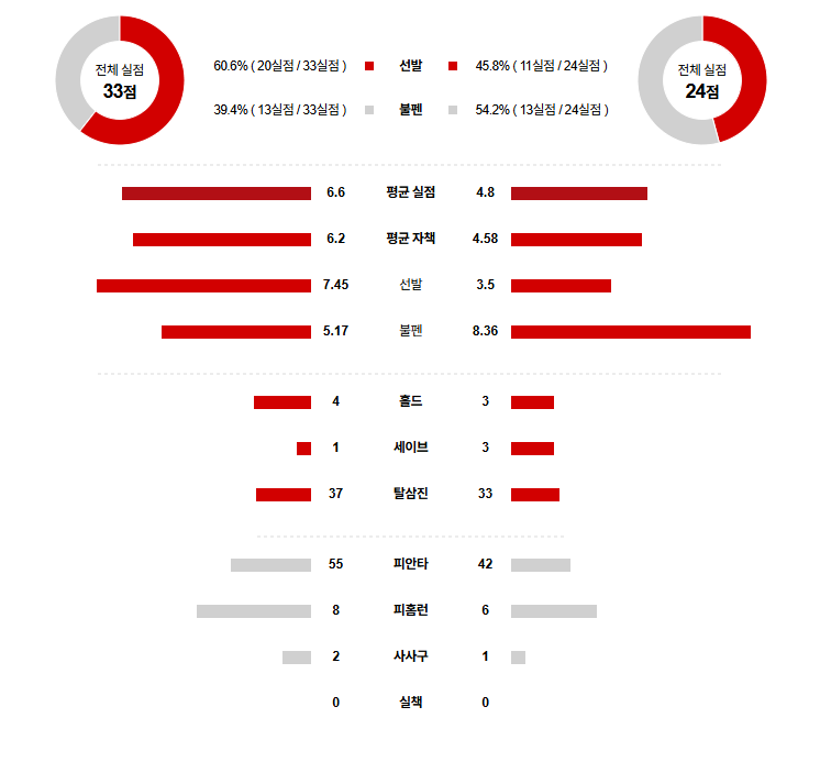 MLB 경기분석 | 2025년 9월 12일 마이애미 vs 워싱턴