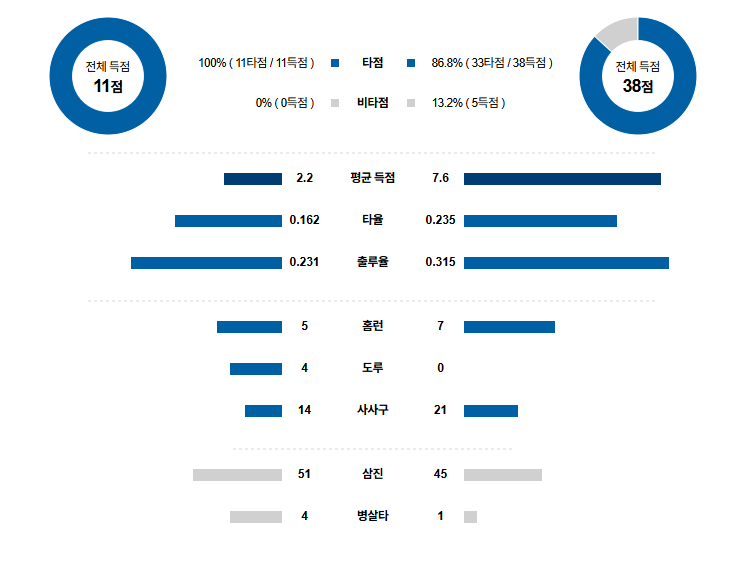 MLB 경기분석 | 2025년 9월 12일 뉴욕 양키스 vs 디트로이트