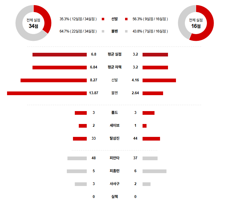 MLB 경기분석 | 2025년 9월 12일 뉴욕 양키스 vs 디트로이트