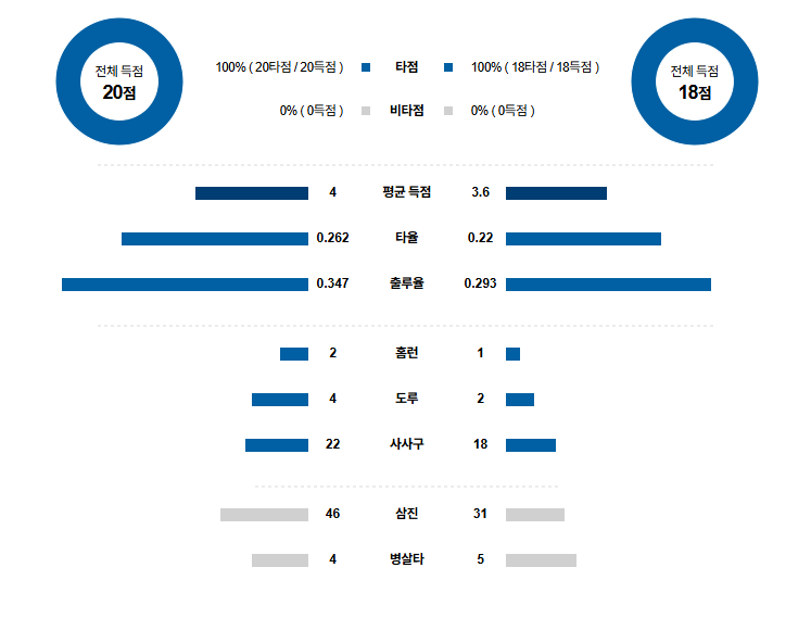 MLB 경기분석 | 2025년 9월 12일 클리블랜드 vs 캔자스시티